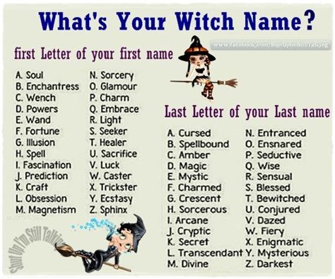 From Novice to Sorceress: What's Your Witch Name?